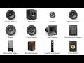 Every Speaker Type Explained In 5 Minutes