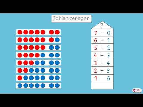 Zahlen zerlegen -  im Zahlenhaus - Klasse 1