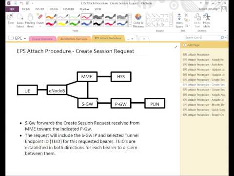 EPS Attach Procedure