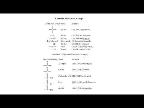 Organic Functional Groups and the first 10 alkanes