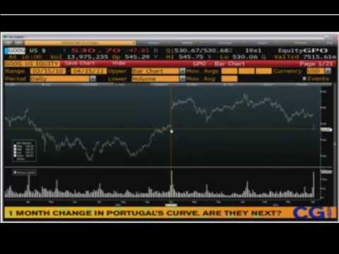 Apr 15 - Daily Stock Market Recap by TFNN.com - 2011