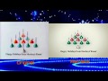 Hershey S Kisses Chrismas Commercial Comparison Original And Remake