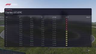 F1 2019 ブラジル