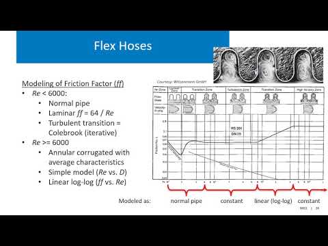Updates to SAM's Physical Trough Model for Version 2018.11.11