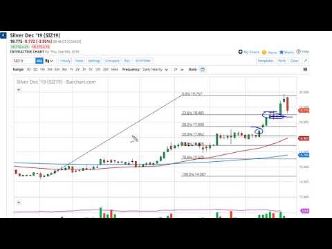 Silver Technical Analysis for September 06, 2019 by FXEmpire