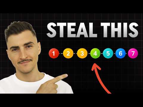 Website Design Process in 7 Easy Steps