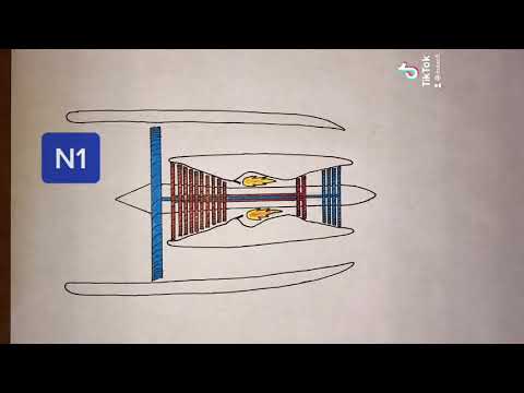 Jet Engine Indications
