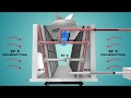 Cooling Tower Working - Animation Film