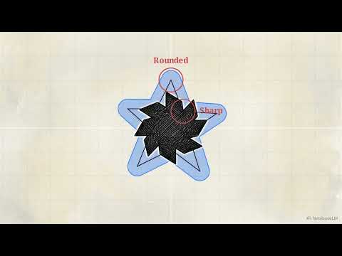 The Geometry of Keepouts with Minkowski Sums