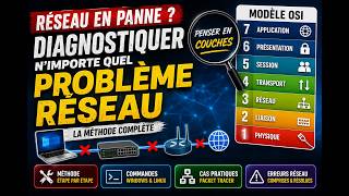 Diagnostique - réseau