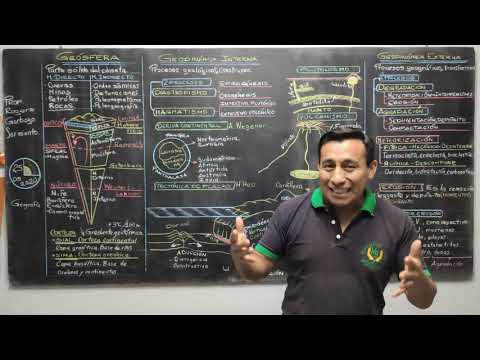 GEÓSFERA Y GEODINÁMICA