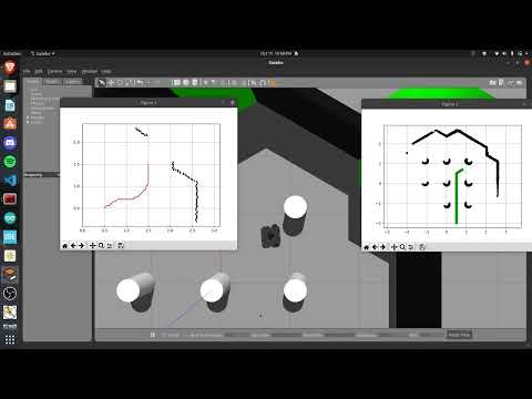 A* Path Planning with PID