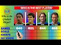 Ronaldinho vs Kaka vs Francesco Totti vs Alessandro Del Piero Stats Comparison | Factual Animation