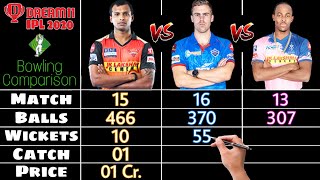 T Natrajan vs Anrich Nortje vs Jofra Archor | IPL 2020 Bowling Comparison | Match, Balls, Runs etc.