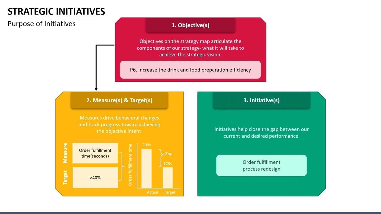 Strategic Initiatives Animated PowerPoint Template