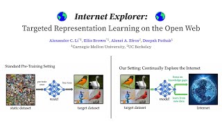 Internet Explorer: Targeted Representation Learning on the Open Web