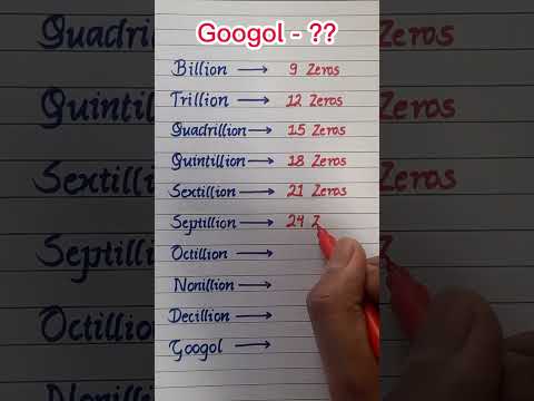 How many zeros does a Googol have? #shorts #viral #education
