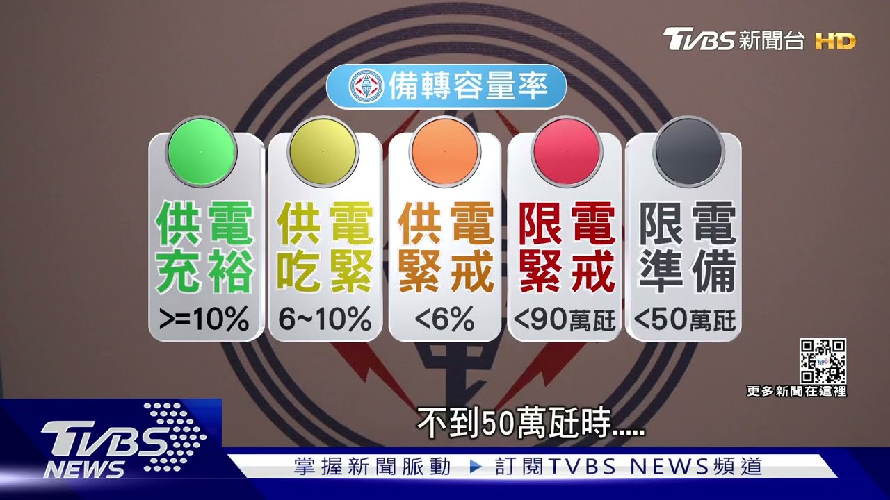 台電總體檢系列1 還會「限電」嗎?火速補電實錄