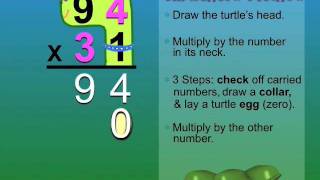 Turtlehead Multiplication