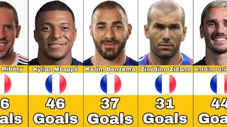 France National Team Best Scorers In History