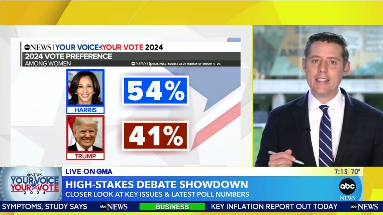 Who won the presidential debate? How Trump, Harris' debate performance could impact poll numbers
