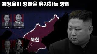 김정은 권력의 실체 — 2025년 미국 제재로 드러난 북한 권력 구조의 비밀