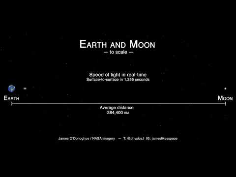 Earth and Moon Size and Distance scale - with real-time light speed!