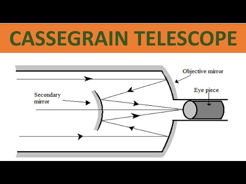 Ray Optics: Reflecting telescope (Cassegrain)