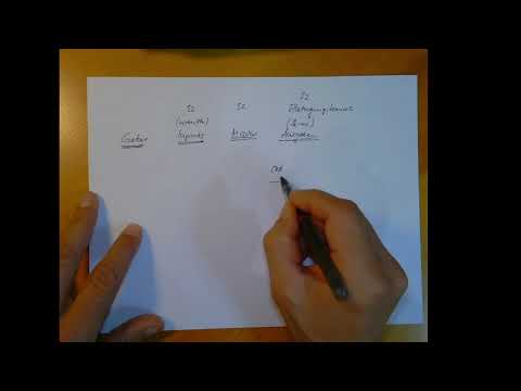 OpenTx Weekly - Folge 040: Mini-Serie: Logischer Aufbau von OpenTx