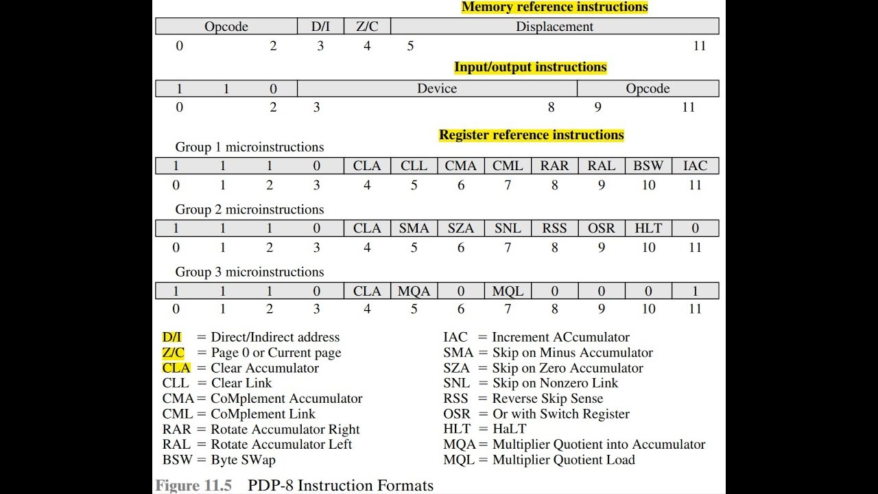 COA |Chapter 11 Instruction Sets | Fixed Vs Variable Instruction set بالعربي
