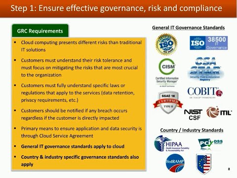 CSCC Webinar: Cloud Security Standards: What to Expect and What to Negotiate V2.0