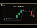 Pressure Buildup Breakout