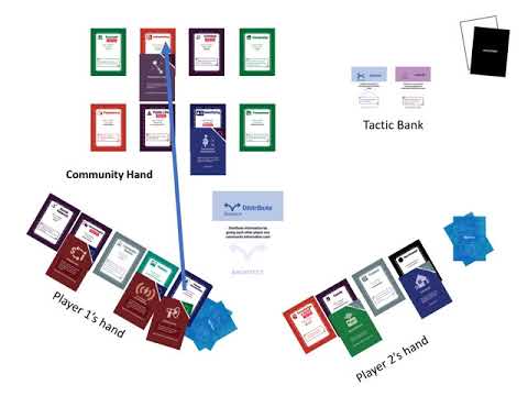 The Strategic Privacy by Design Game