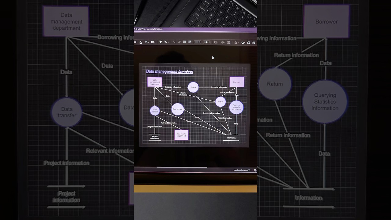 Turn text into mind-map and flowchart #productivity #aitools #mindmap #flowchart #edrawai