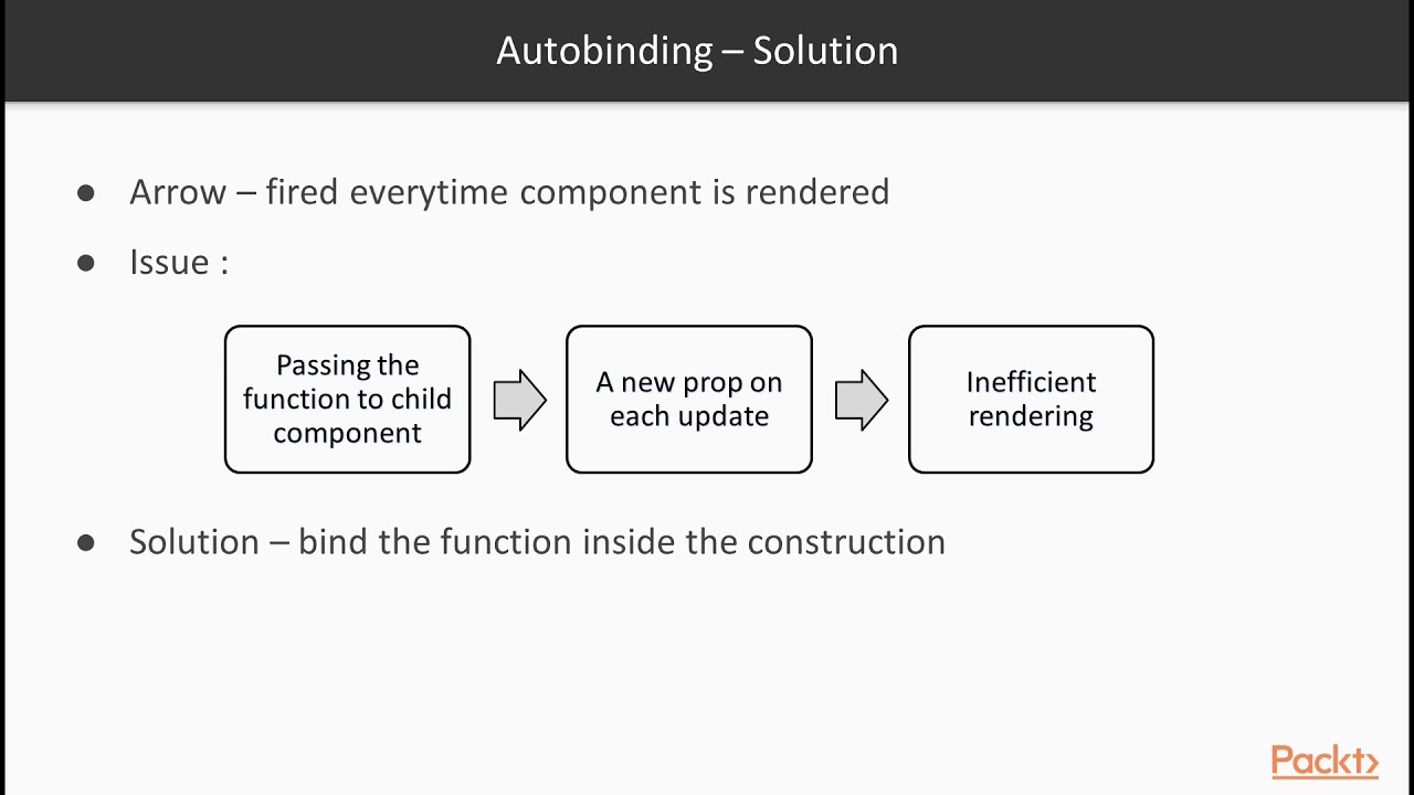 React Design Patterns for Beginners : Creating Classes  | packtpub.com