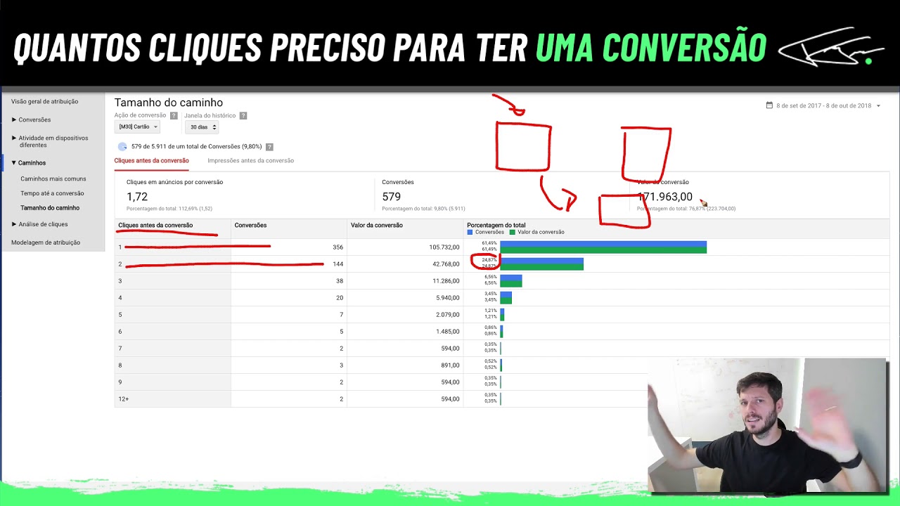 QUANTOS CLIQUES PRECISO PARA TER UMA CONVERSÃO NO GOOGLE?