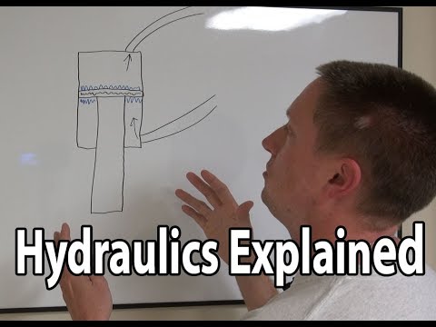 Hydraulics 101 - Understanding the Basics