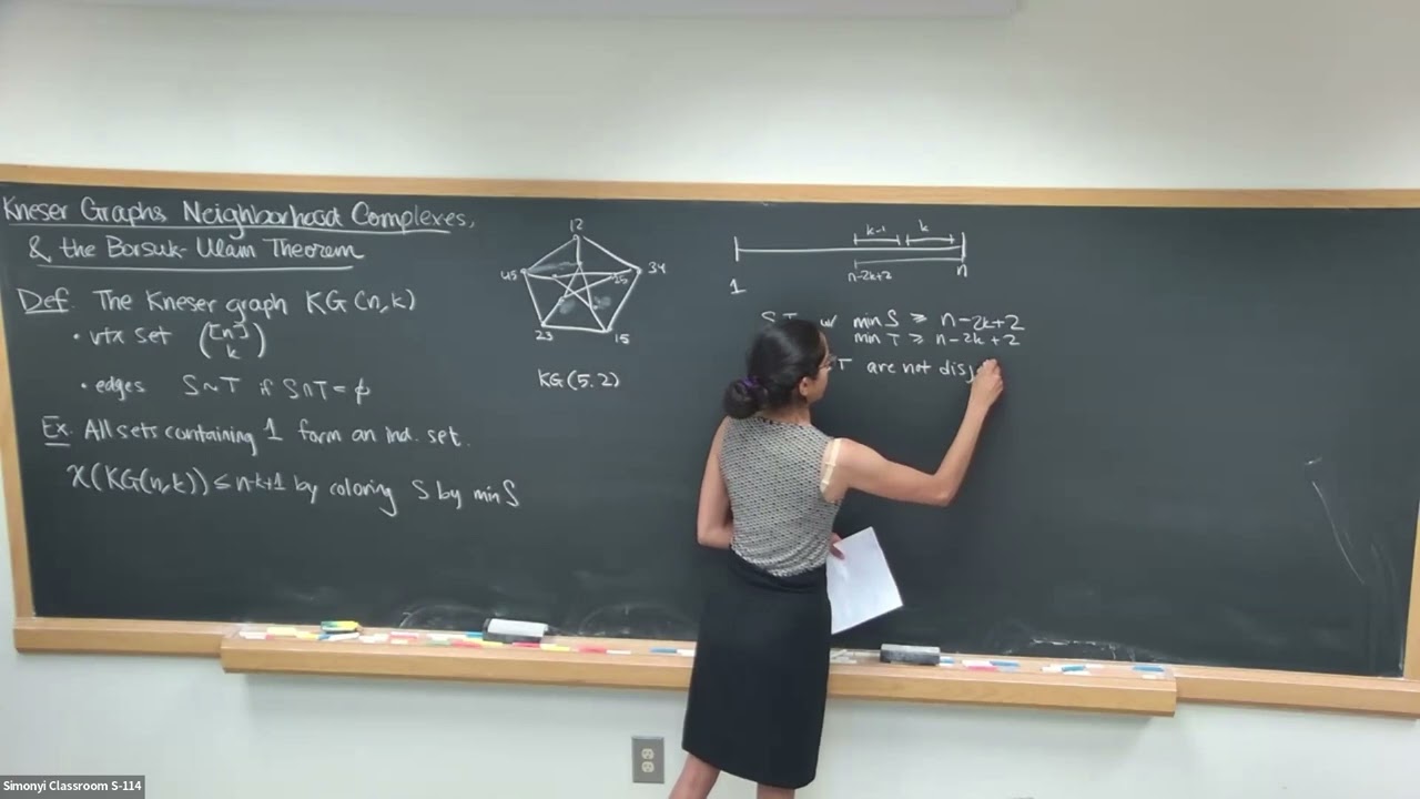 Neighborhood Complexes, Kneser Graphs, and the Borsuk-Ulam Theorem