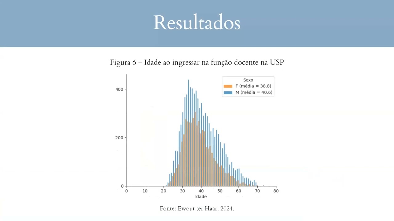 REPRESENTATIVIDADE DE MULHERES EM CARGOS DE LIDERANÇA NO ENSINO PÚBLICO SUPERIOR