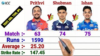 Prithvi Shaw vs Shubman Gill vs Ishan Kishan- Full Comparison 2022