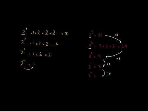 الصف السادس الرياضيات العمليات الحسابية القوة الصفرية