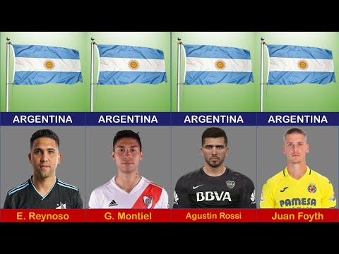 Argentina Best Football Players 2023