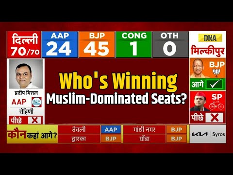 Delhi Elections Result: BJP Leads On Muslim Seats, Big Change in Delhi Elections Result 2025