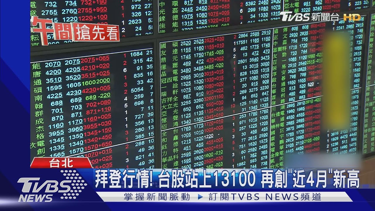 拜登行情!台股站上13100 再創「近4月」新高