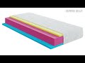 Матрац ортопедичний Highfoam Zephyr Jelly 90х190 см безпружинний (EVR-5097)