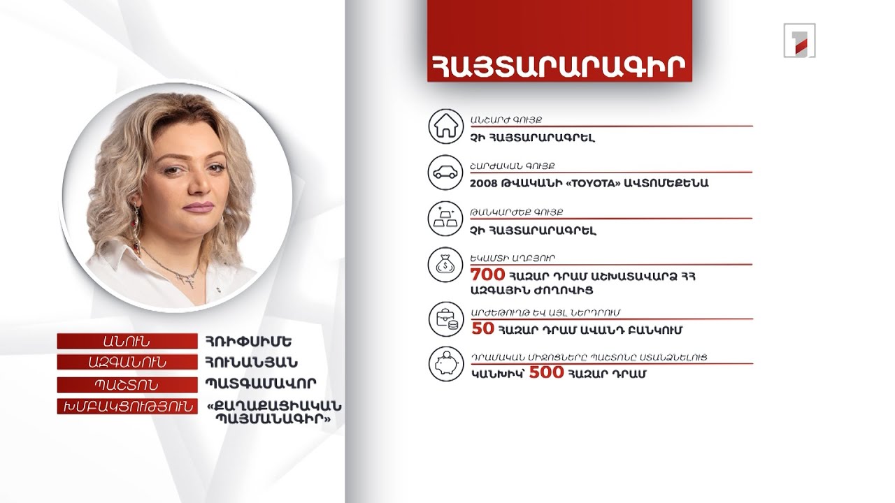 Ավտոմեքենա, 500 հազար դրամ. պատգամավոր Հռիփսիմե Հունանյանի ունեցվածքը