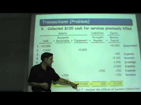 Principles of Accounting Lecture 01a