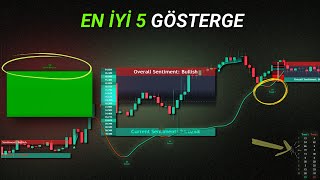 Şu anda en çok talep gören 5 TradingView göstergesi (ve nedenleri)