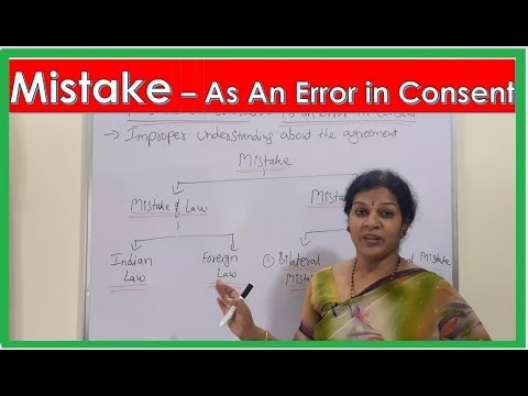 Introduction of Business Law