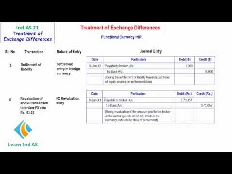 Ind AS 21   Treatment of exchange differences